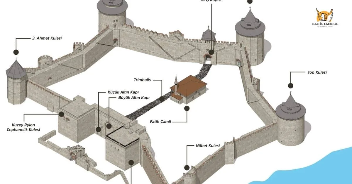 Walls Of Constantinople