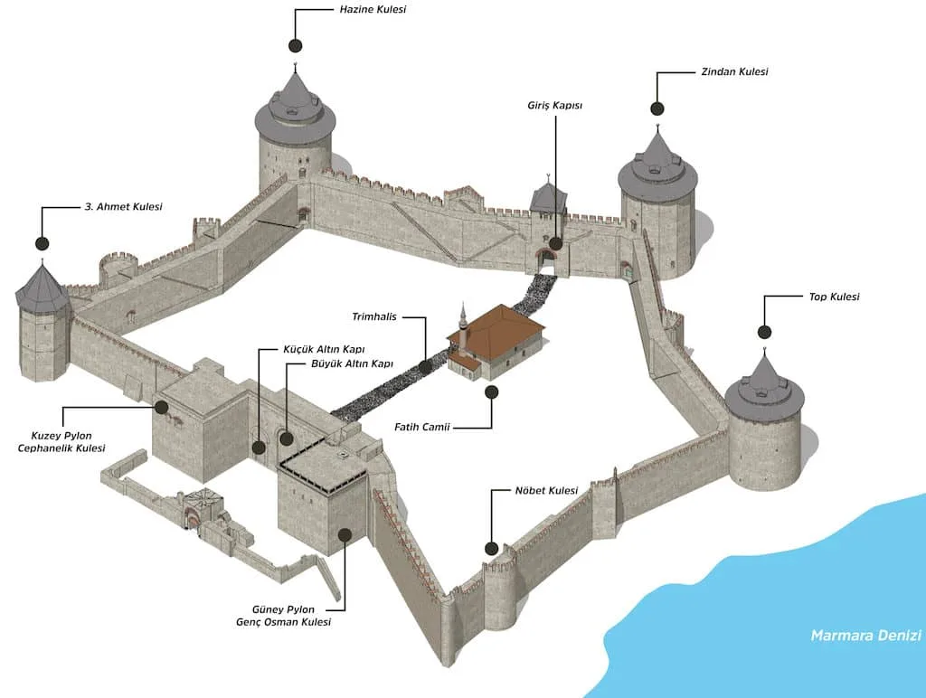 Yedikule Zindanları