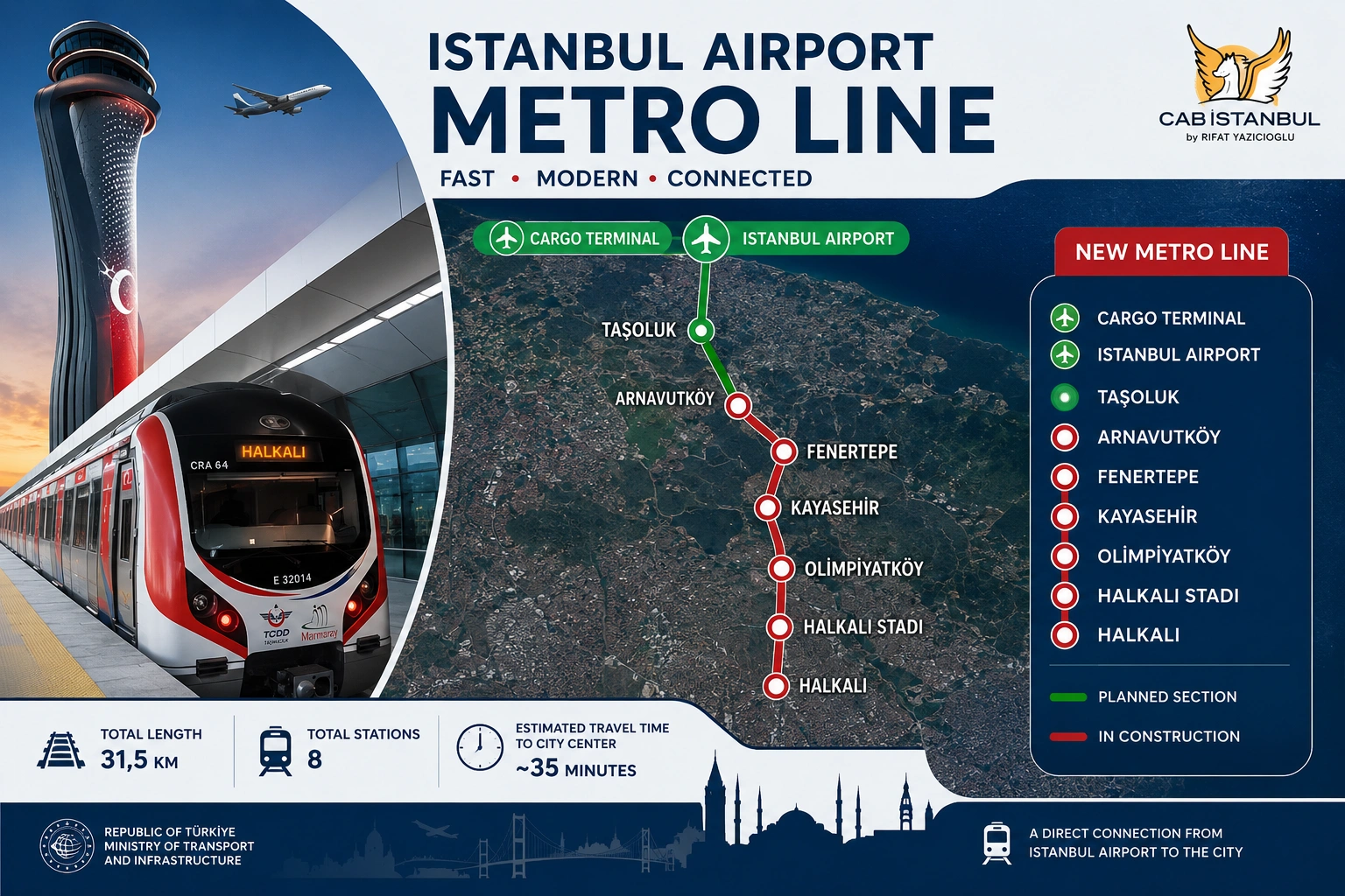 Línea de metro M11 desde el Aeropuerto de Estambul — conexión directa con el centro europeo