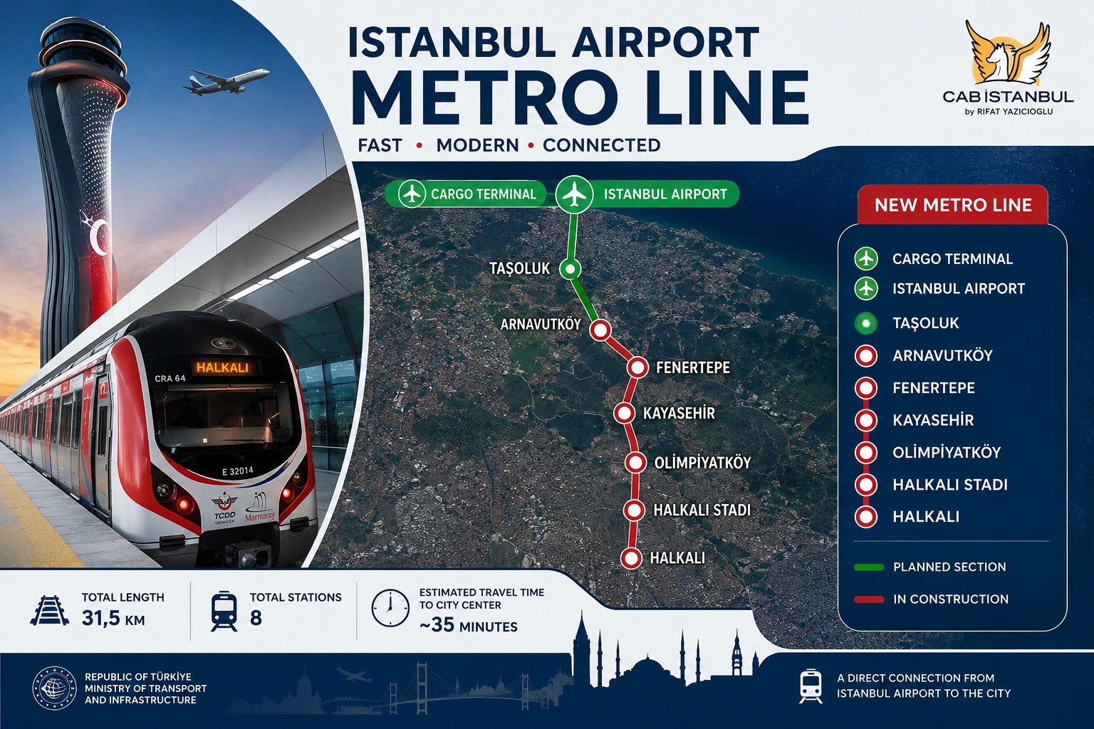 Transporte desde el Aeropuerto de Estambul: Metro, Shuttle, Taxi y Traslado Privado